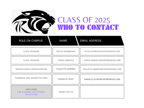 Contact Chart